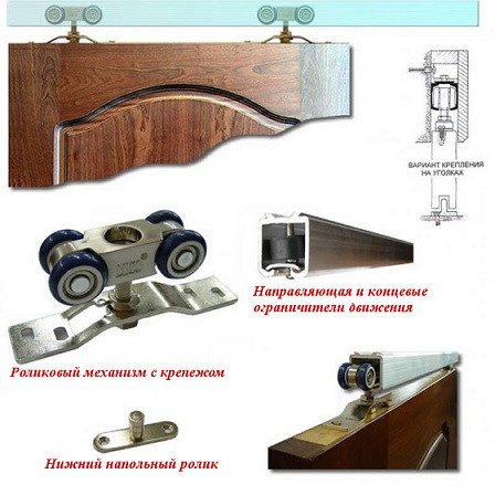 09964 Система раздвижных дверей SKS 99-C (к-кт напр.+ ролики)